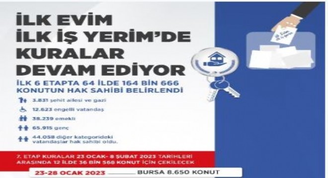 64 ilin kuraları tamamlandı