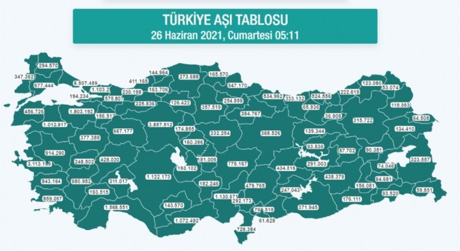 Aşılama oranı en yüksek 10 il açıklandı