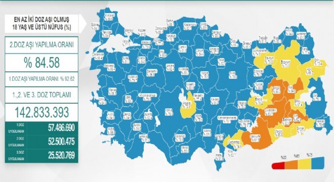 Erzurum 2’inci doz aşı oranı 73.8’e ulaştı