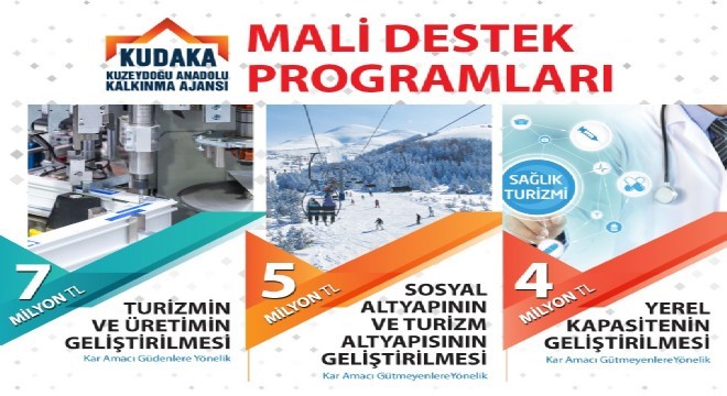 KUDAKA Mali Destek Programları açıklandı