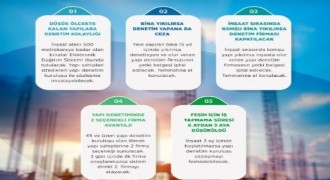 Yapı denetiminde yeni dönem